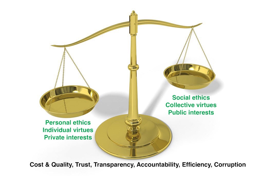 Balancing private and public interests